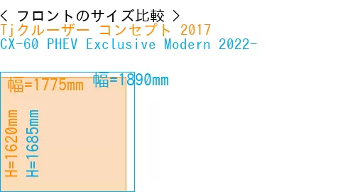 #Tjクルーザー コンセプト 2017 + CX-60 PHEV Exclusive Modern 2022-